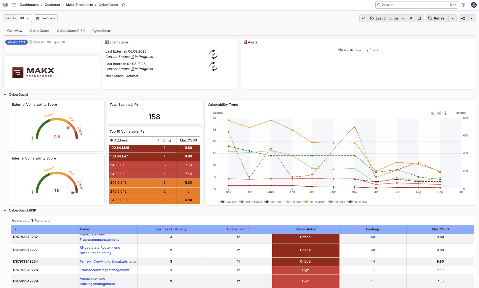 CyberGuard Dashboard mit Überblick über offene Schwachstellen, Risikoscore und Trendverlauf.